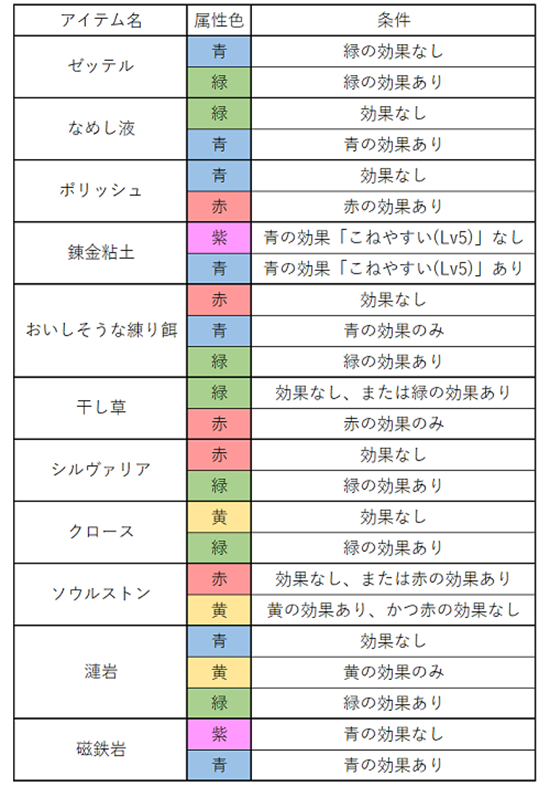 フィリス属性色変化